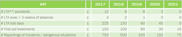 Global KPI's